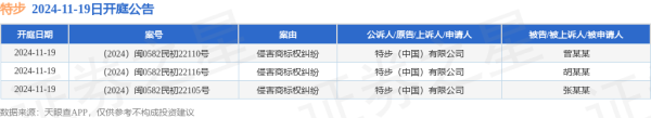 开云体育案由为侵害商标权纠纷-开云官网切尔西赞助商(官方)APP下载安装IOS/安卓手机版