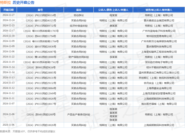 云开体育其中案由为“贸易公约纠纷”的公告以155则居首-开云官网切尔西赞助商(官方)APP下载安装IOS/安卓手机版