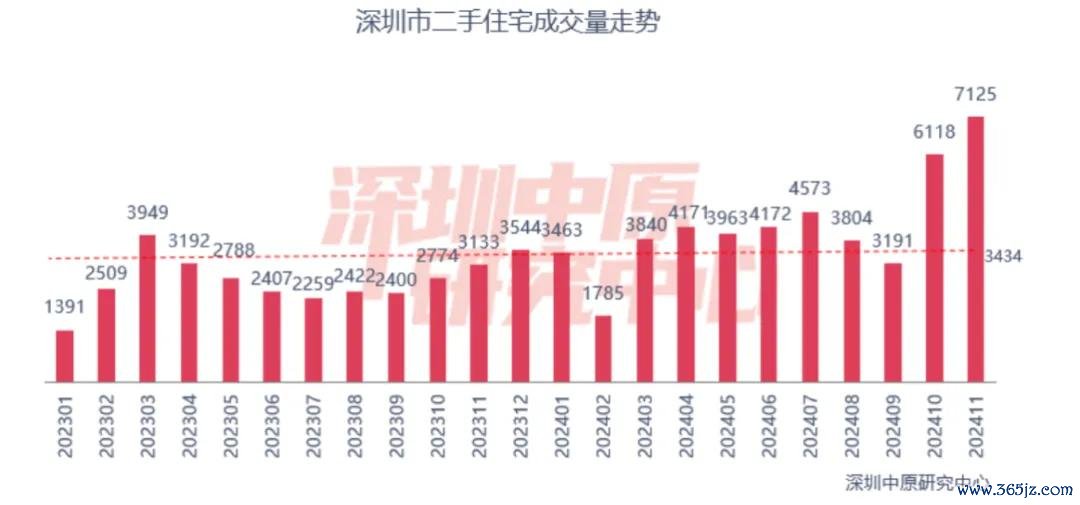 深圳二手房成交量走势 着手：深圳华夏辩论中心