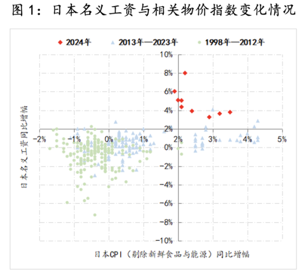 云开体育“工资与物价间的良性轮回”是指经济改善带动工资增长-开云官网切尔西赞助商(官方)APP下载安装IOS/安卓手机版